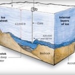 296vostok--296x195 Lake Vostok Graphic