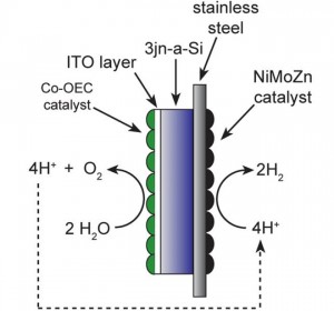 artificial-leaf-science-aaas