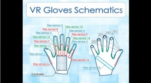 SignGloves