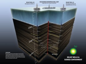 10505-O-0000X-001 Relief wells and subsea containment